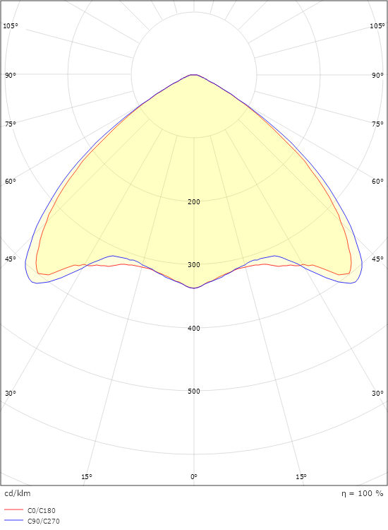 Arena 1200 White Wide 11800lm 4000K Ra>80 On/Off