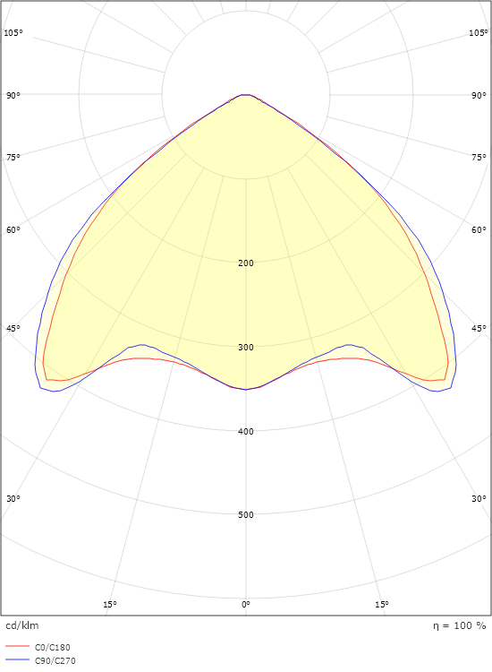 Arena 1700 White Wide 16830lm 4000K Ra>80 On/Off