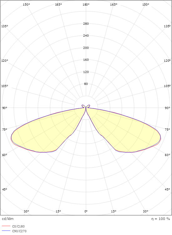Ray Poller II Grau Symmetrisch 2180lm 3000K Ra>70 On/Off