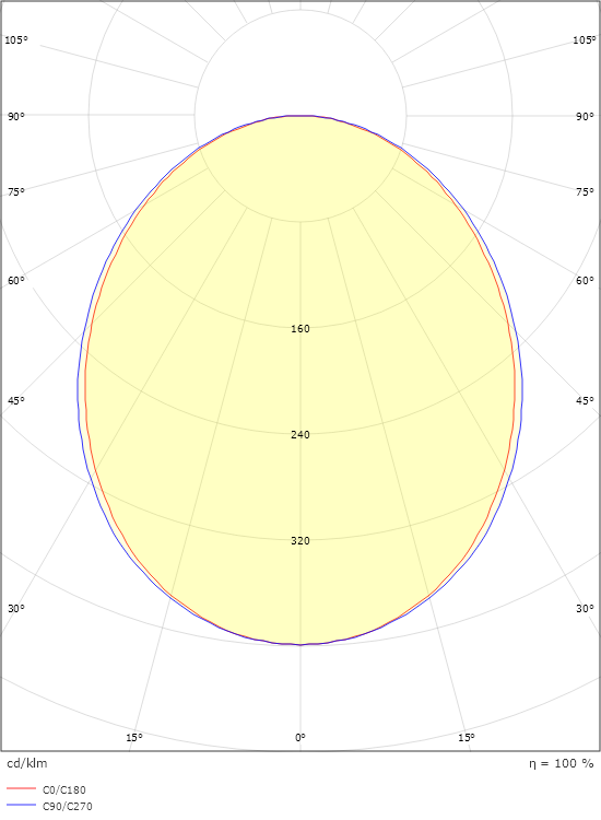 Lineal recessed 1120 Vit 1970lm 4000K Ra>80 DALI / Push Dim