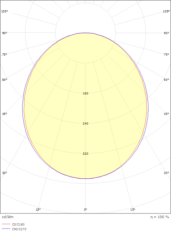 Lineal recessed 840 White 1380lm 3000K Ra>80 DALI / Push Dim