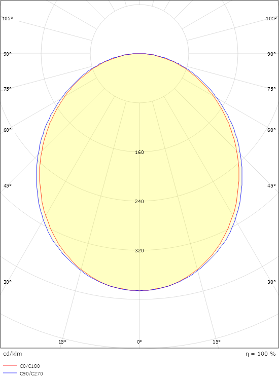 Lineal recessed 1400 Vit 2320lm 3000K Ra>80 DALI / Push Dim