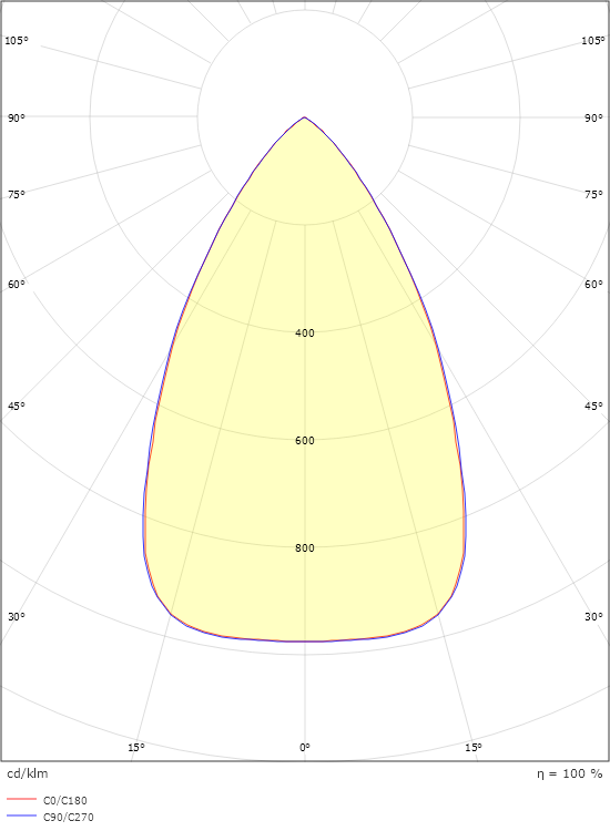 Lineal Cubic 840 Schwarz 2230lm 3000K Ra>80 DALI-2 / Push Dim
