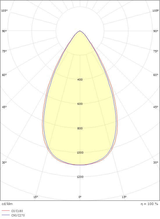 Lineal Cubic 560 Hvit 2220lm 4000K Ra>80 DALI-2 / Push Dim