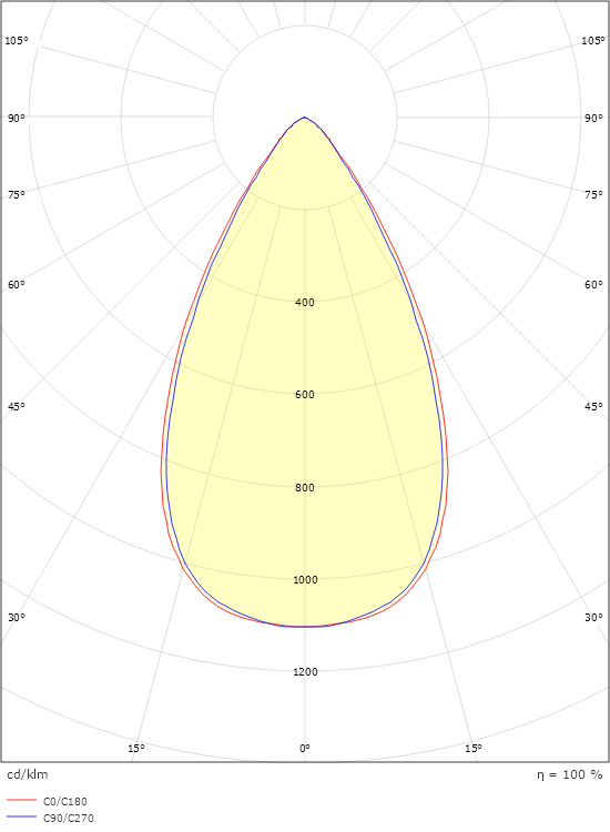 Lineal Cubic 560 Weiss 2220lm 4000K Ra>80 DALI / Push Dim