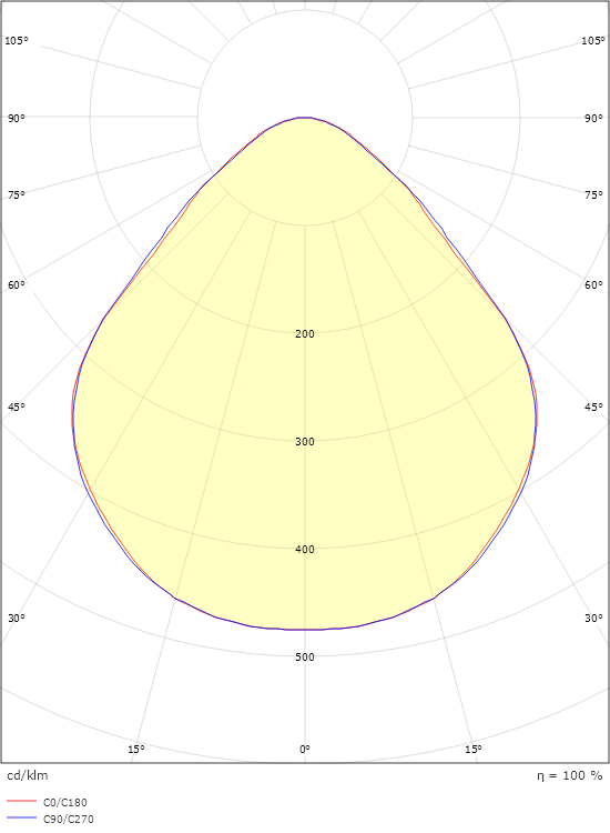 SENSE IP65 595x595 Hvid 5110lm 4000K Ra>90 DALI / Push Dim