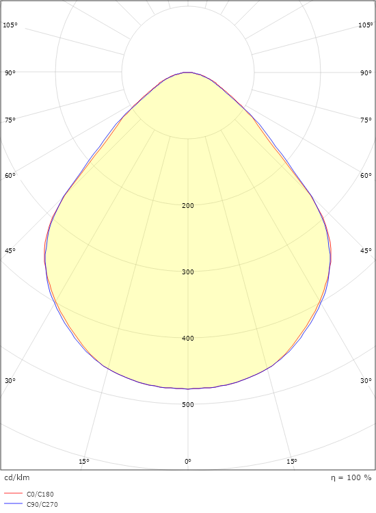 SENSE IP65 595x595 Vit 4670lm 3000K Ra>90 DALI / Push Dim