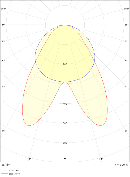 Sector Pro 3-Fas Svart 10320lm 3000K Ra>80 DALI-2
