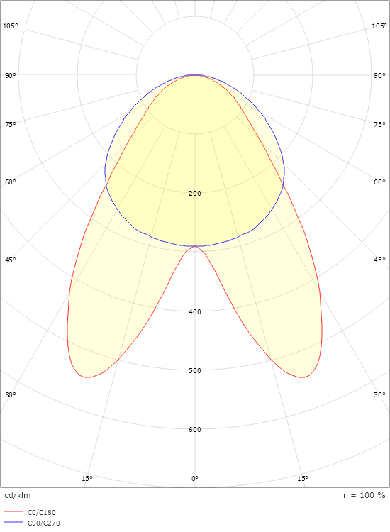 Sector Pro 3-Fas Vit 10880lm 4000K Ra>80 DALI