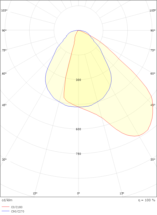 Arena Sport Asymmetrisk 1200 Hvit 20540lm 4000K Ra>80 DALI-2