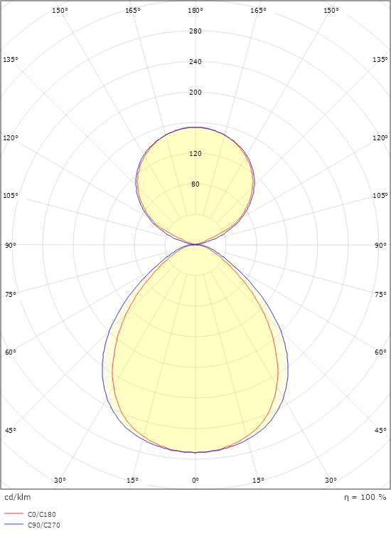 Facet II 1700 Vit 8450lm 3000K Ra>80 DALI-2