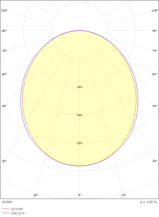 Lineal surface 1400 Weiss 2320lm 3000K Ra>80 Connect
