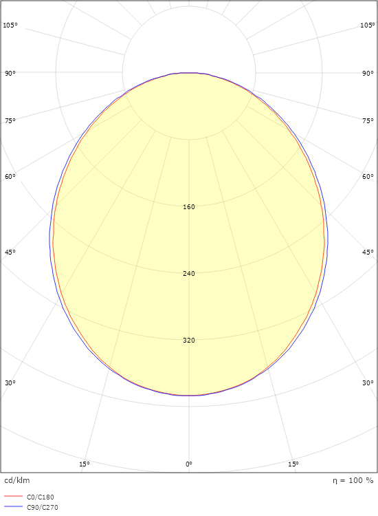 Lineal surface 840 Weiss 1380lm 3000K Ra>80 Connect