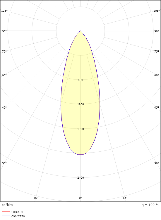 Zip 230V Vit Glas spot 340lm 2700K Ra>90 Bakkantsdimmer