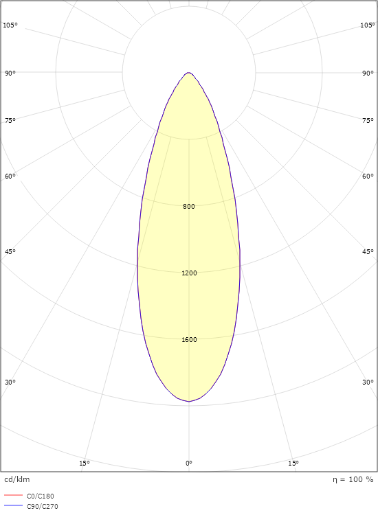 Zip 230V Hvid Spot