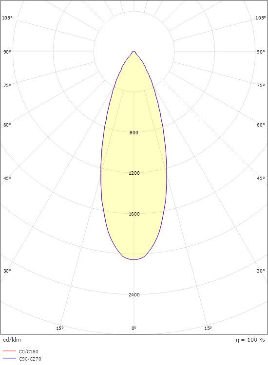 Zip Zoom Vit 310lm 2700K Ra>90 Bakkantsdimmer