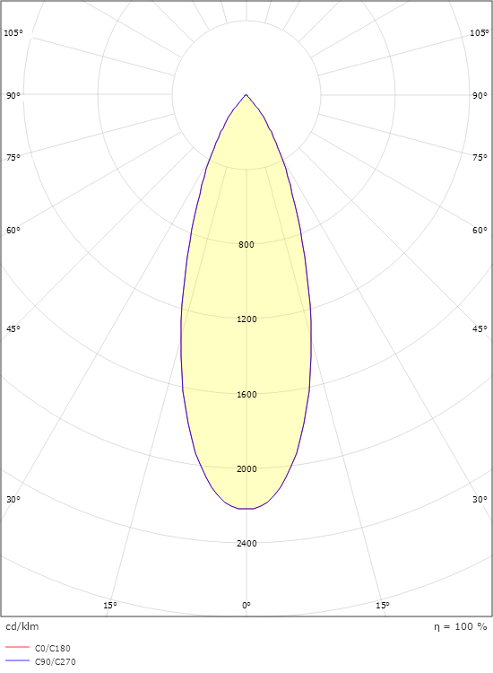 Zip Zoom Svart 270lm 2700K Ra>90 Bakkantsdimmer