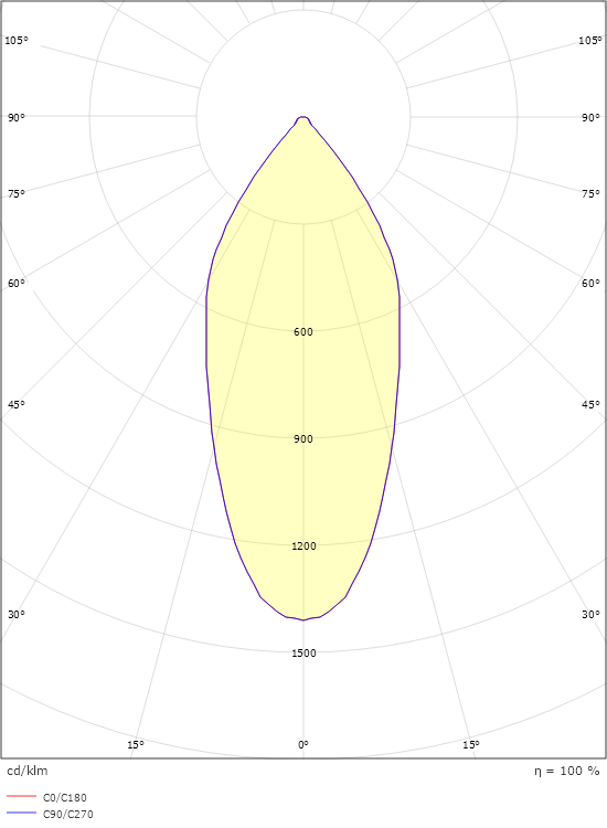 Zip Pro Mini 3 Fase Hvid 1280lm 3000K Ra>90 Bagkantsdæmp