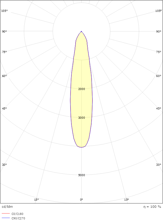 Zip Pro 3-Circuit White 15° 2920lm 3000K Ra>90 On/Off