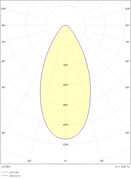 Zip Star 1-Fas Vit 440lm 2700K Ra>95 Bakkantsdimmer