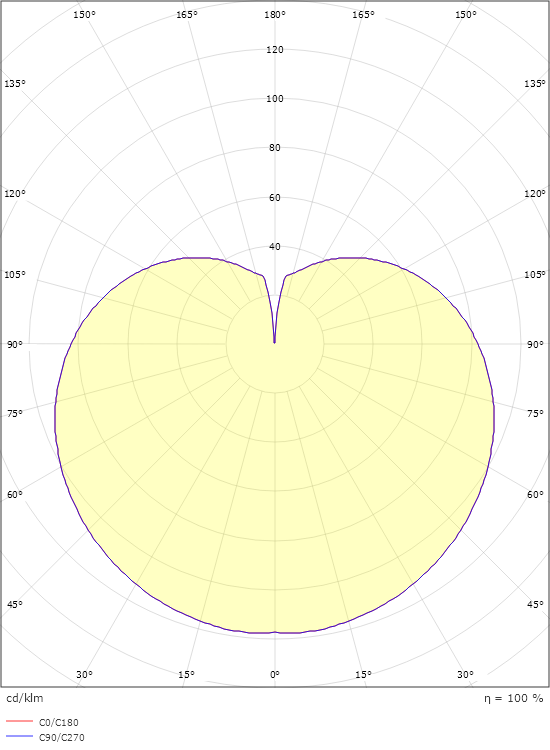 Rondo Vit 700lm 2700K Ra>90 Bakkantsdimmer