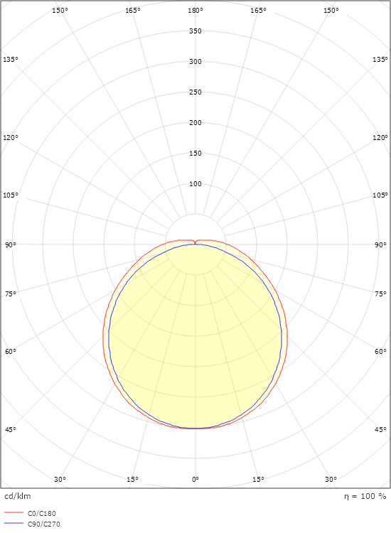 Wave 1200 Vit 5280lm 3000K Ra>80 Sensor