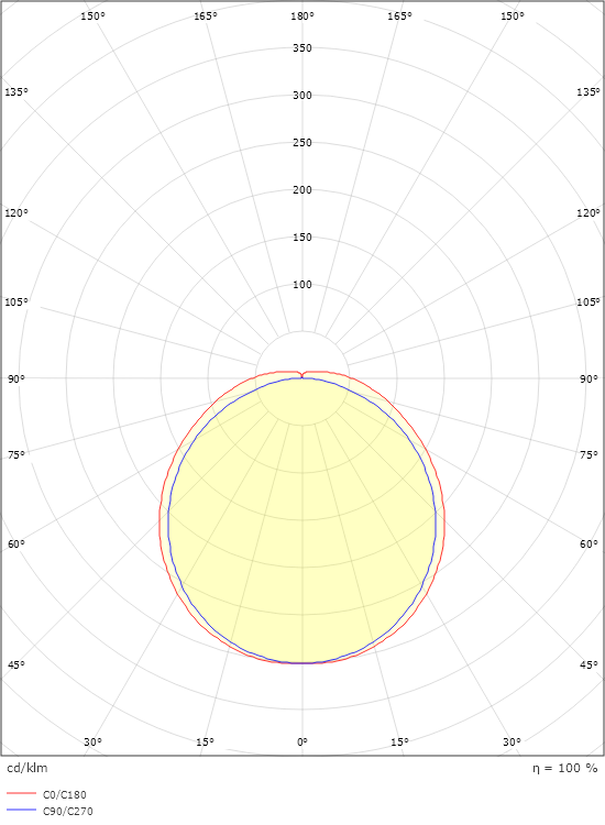 Wave 1200 Hvit 5530lm 4000K Ra>80 DALI-2