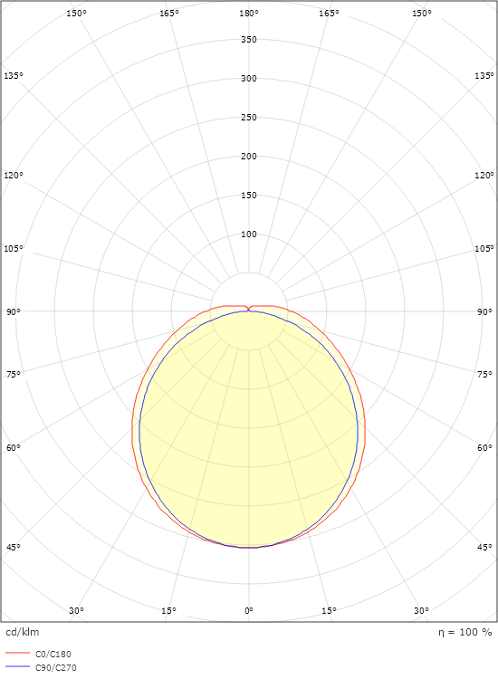 Wave 600 Hvid 2140lm 3000K Ra>80 Bagkantsdæmp