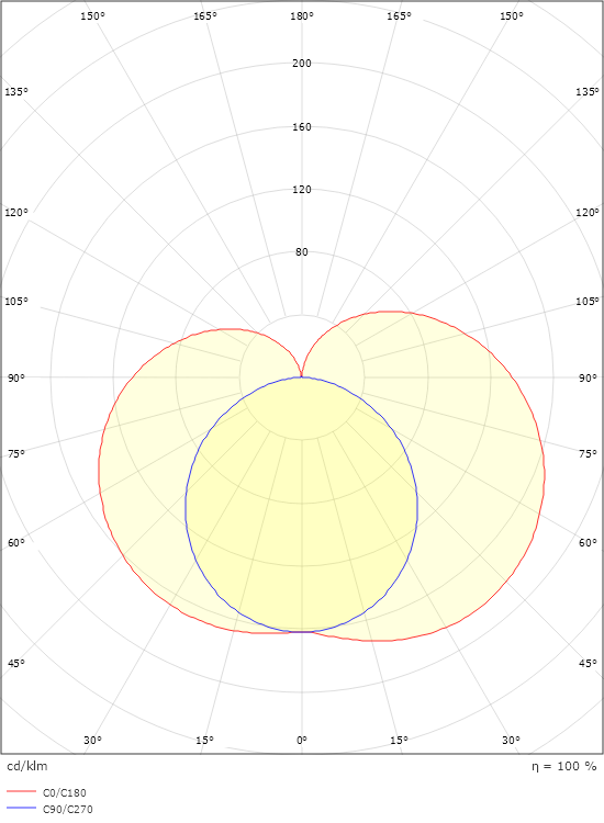 Prelude Vit 1020lm 2700K Ra>90 Bakkantsdimmer