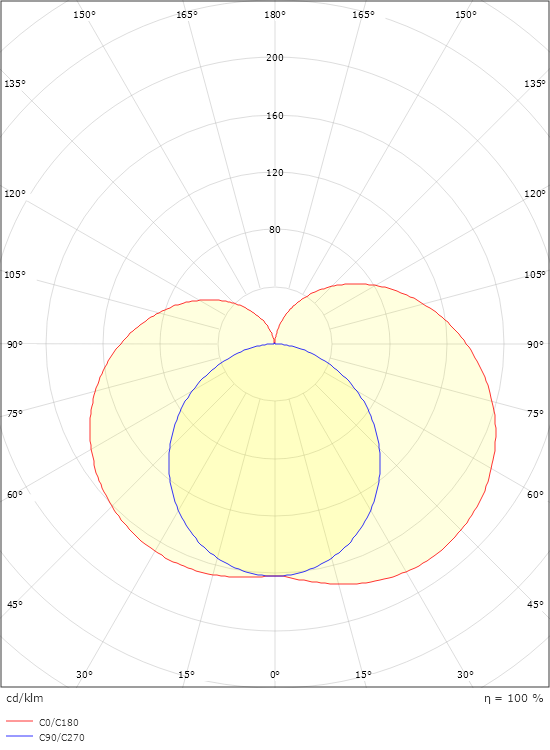 Prelude Weiss m/ Buchse 1060lm 3000K Ra>90 Phasenabschnittsdimmung