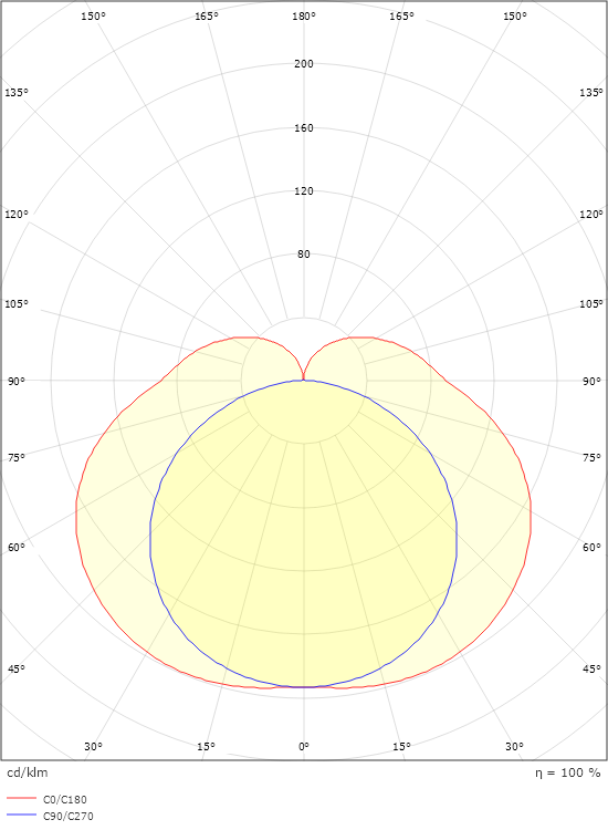 Prelude Square Hvid 1490lm 2700K Ra>90 Bagkantsdæmp