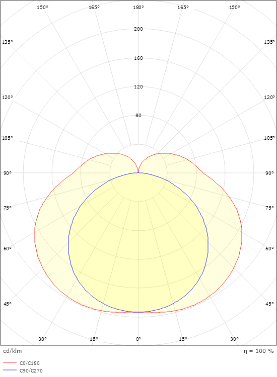 Prelude Square Weiss 1620lm 3000K Ra>90 PIR Sensor