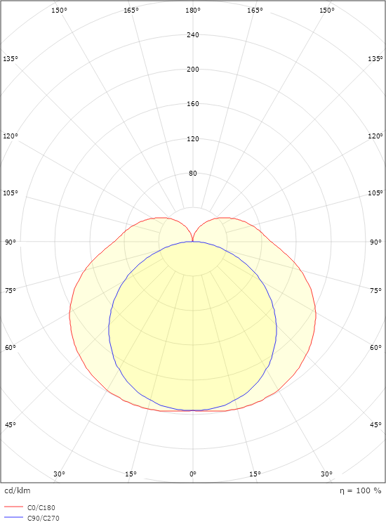 Prelude Square Vit 1540lm 4000K Ra>90 Bakkantsdimmer