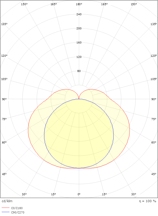 Prelude Square Schwarz m/ Buchse 1460lm 2700K Ra>90 Phasenabschnittsdimmung