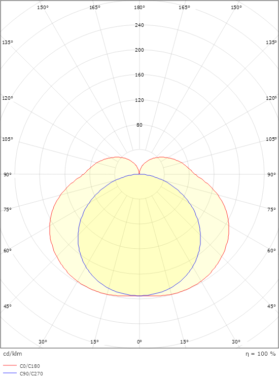 Prelude Square Svart m/ kontakt 1490lm 2700K Ra>90 Bakkantsdimmer