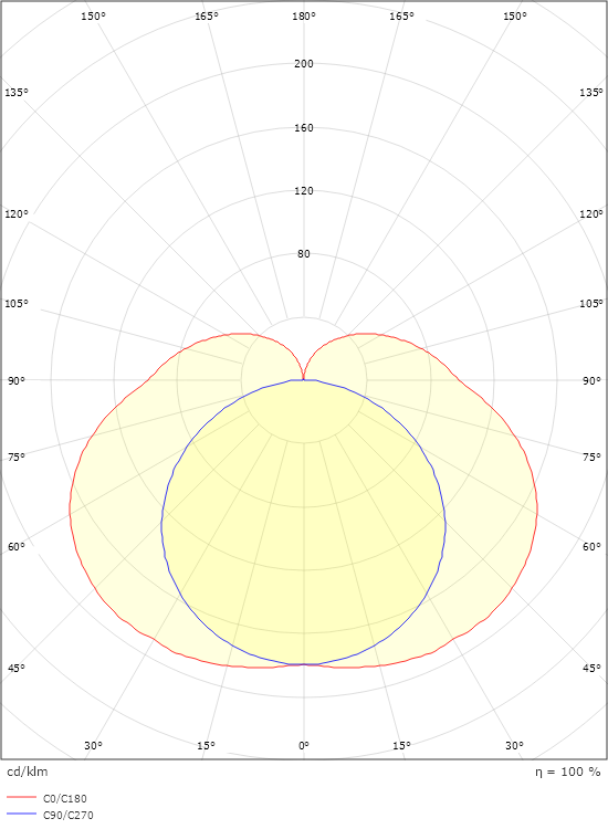 Prelude Square Schwarz 1500lm 3000K Ra>90 Phasenabschnittsdimmung