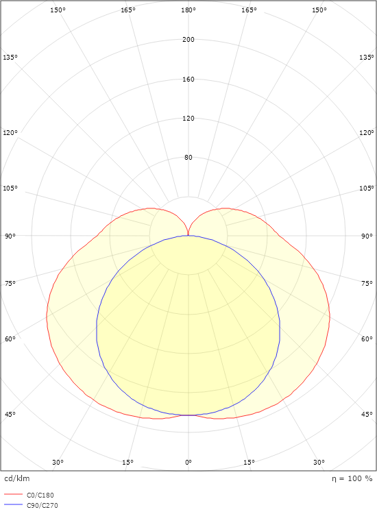 Prelude Square 1200 Hvit 2700lm 2700K Ra>90 Faseavsnitt