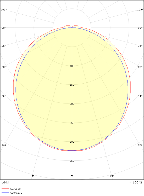 View Blanc 910lm 3000K Ra>90 Coupure de phase descendante