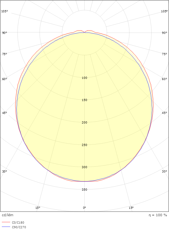 View 900 White 1740lm 2700K Ra>90 Trailing edge dimming