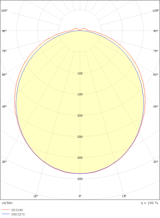View Schwarz m/ Buchse 720lm 3000K Ra>90 Phasenabschnittsdimmung