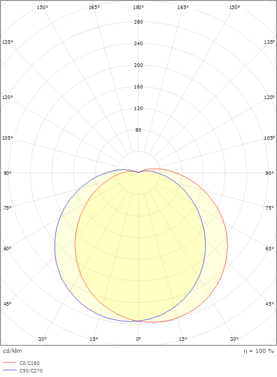 Econ White E27 500lm 2700K Ra>80 Sensor