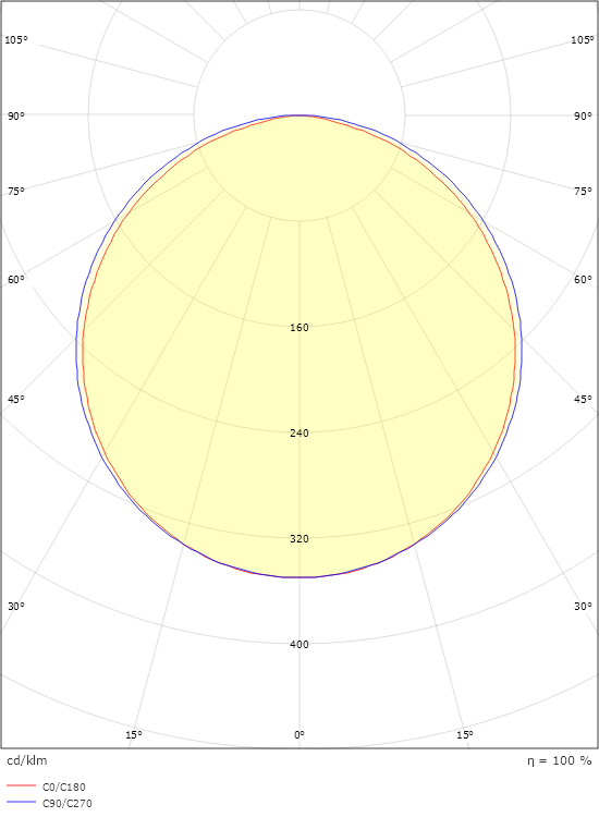 Namsen 1200 Vit m/ dubbla uttag 2250lm 3000K Ra>80 Bakkantsdimmer