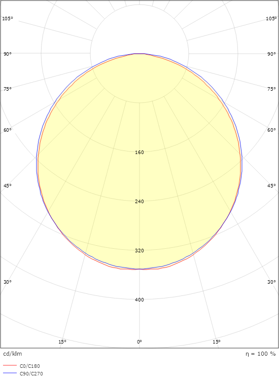 Namsen 900 Hvit m/ 2 x kontakt 1390lm 2700K Ra>80 Faseavsnitt
