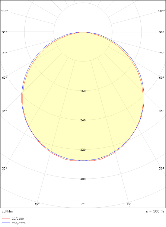 Namsen 900 Vit m/ dubbla uttag 1300lm 3000K Ra>80 Bakkantsdimmer