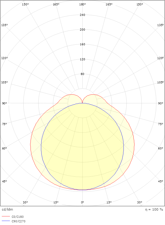 Hurdal 600 Hvid 1590lm 3000K Ra>80 On/Off