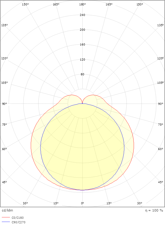 Hurdal 1200 Hvid 3460lm 3000K Ra>80 On/Off