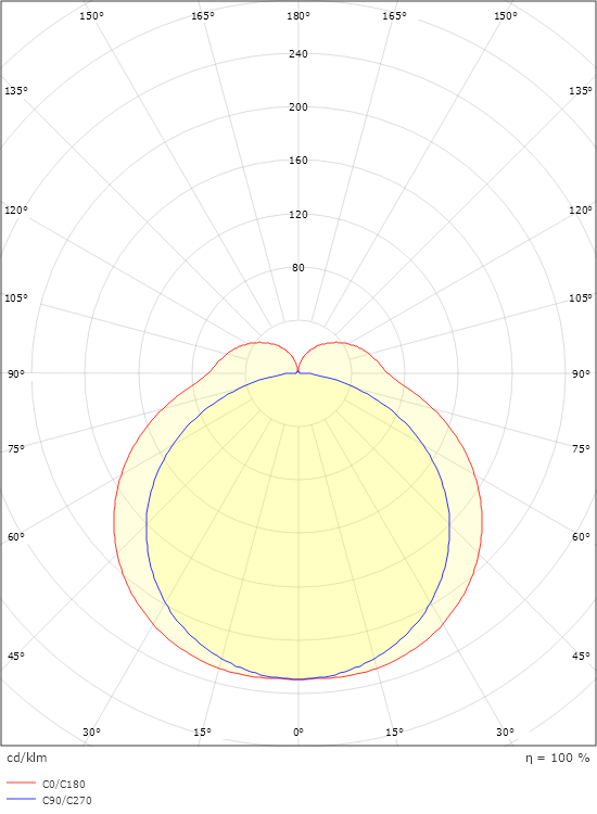 Hurdal 1500 White 4640lm 3000K Ra>80 On/Off