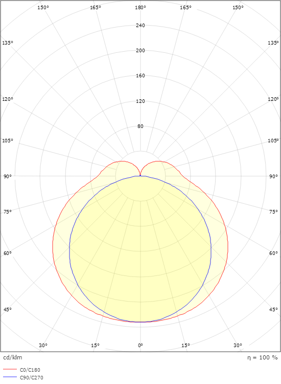 Hurdal 1200 White 3660lm 4000K Ra>80 On/Off