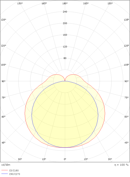 Hurdal 1500 White 4820lm 4000K Ra>80 On/Off