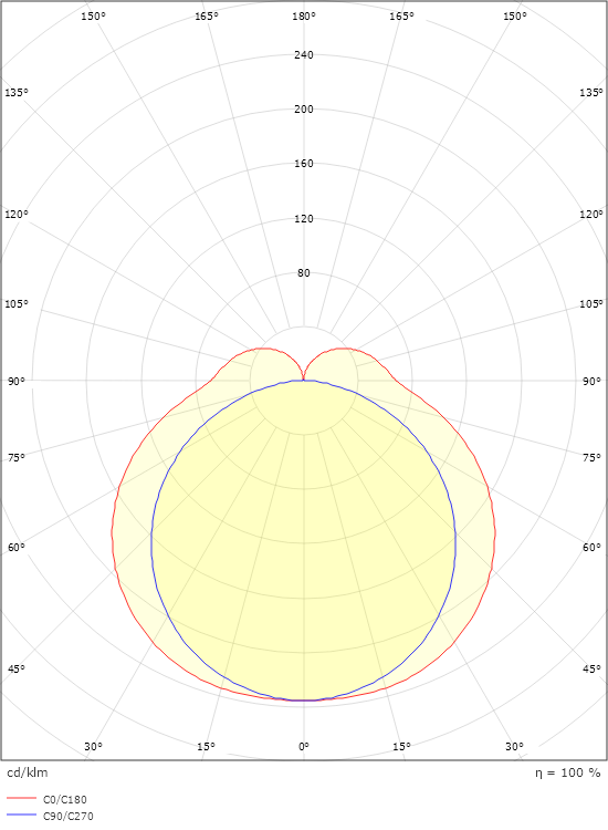 Hurdal Connect  600 Wit 1590lm 3000K Ra>80 Connect